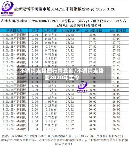 不锈钢走势图行情查询/不锈钢走势图2020年至今-第2张图片