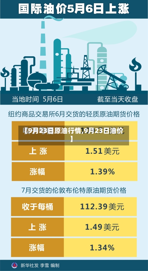 【9月23日原油行情,9月23日油价】-第2张图片