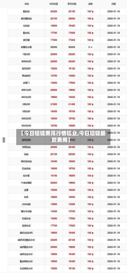 【今日铝锭费用行情铝业,今日铝锭最新费用】-第3张图片