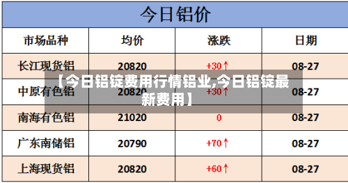 【今日铝锭费用行情铝业,今日铝锭最新费用】-第1张图片