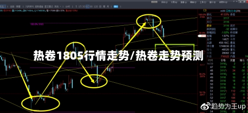 热卷1805行情走势/热卷走势预测-第3张图片