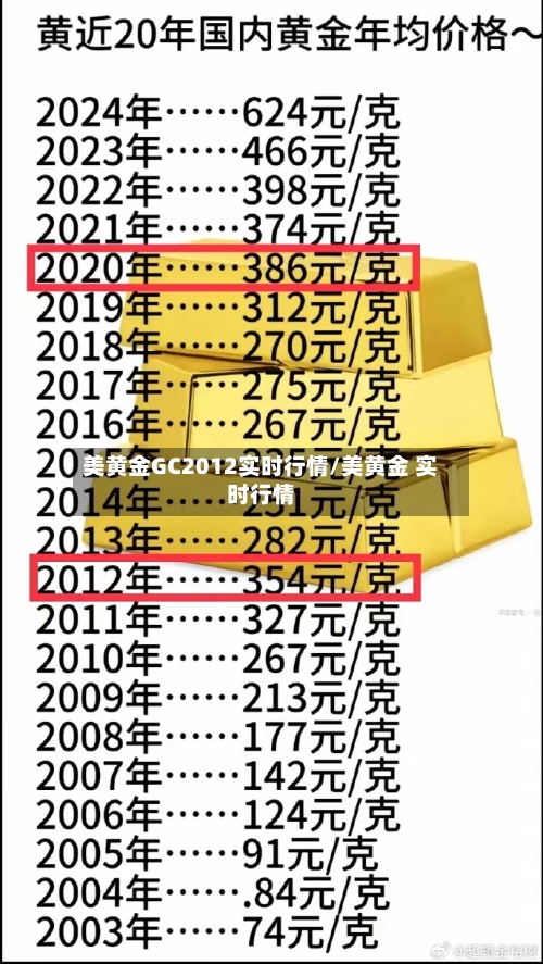 美黄金GC2012实时行情/美黄金 实时行情