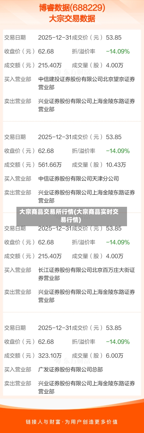 大宗商品交易所行情(大宗商品实时交易行情)