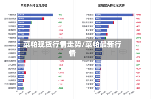 菜粕现货行情走势/菜粕最新行情