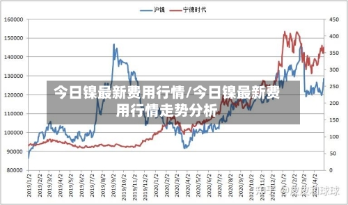 今日镍最新费用行情/今日镍最新费用行情走势分析