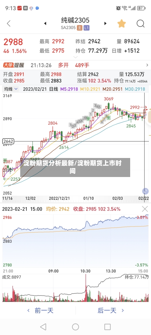 淀粉期货分析最新/淀粉期货上市时间
