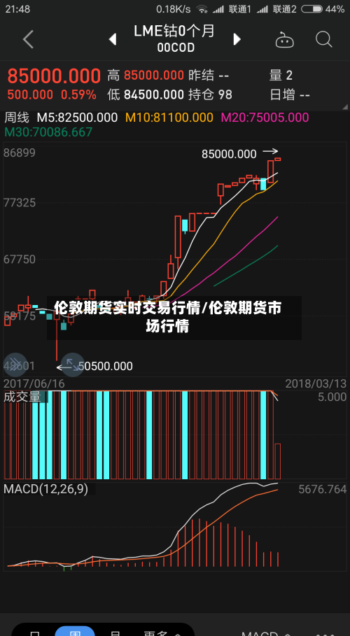 伦敦期货实时交易行情/伦敦期货市场行情