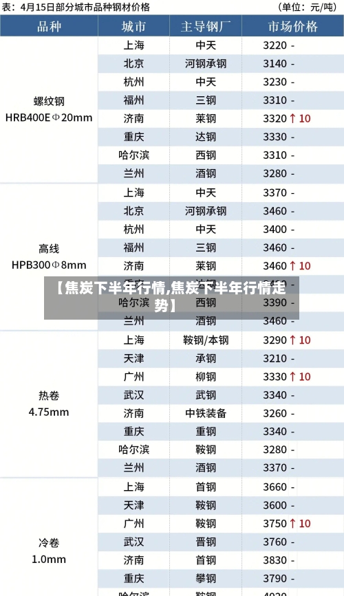 【焦炭下半年行情,焦炭下半年行情走势】