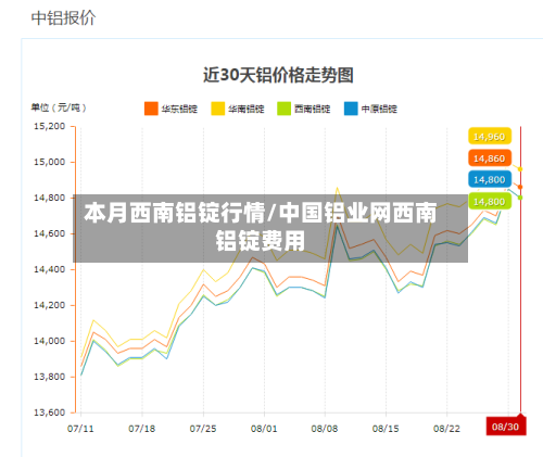 本月西南铝锭行情/中国铝业网西南铝锭费用