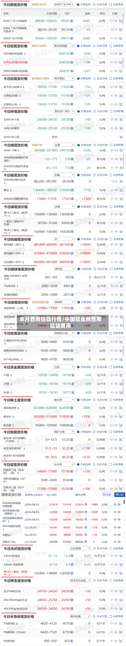 本月西南铝锭行情/中国铝业网西南铝锭费用-第3张图片