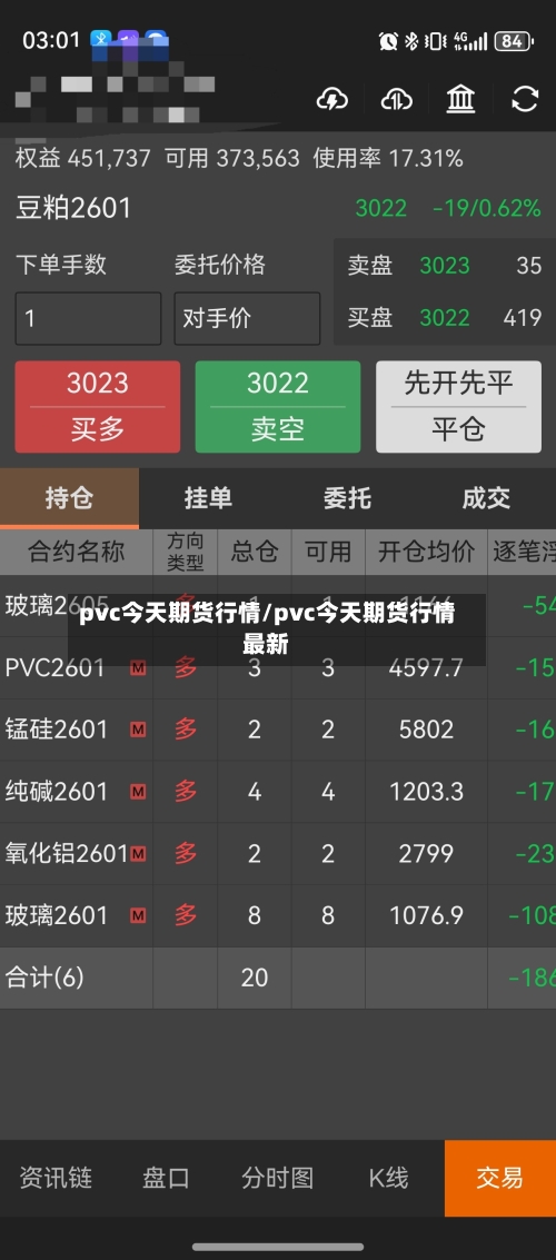 pvc今天期货行情/pvc今天期货行情最新