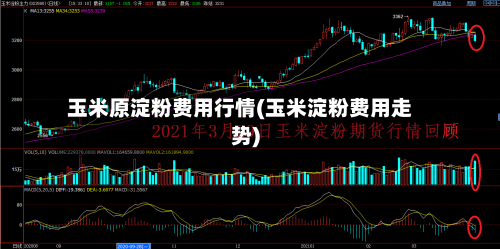 玉米原淀粉费用行情(玉米淀粉费用走势)-第2张图片