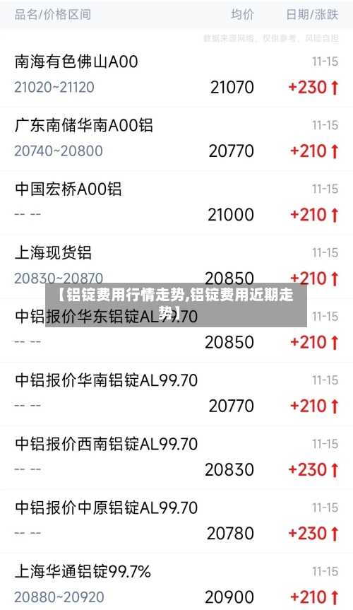 【铝锭费用行情走势,铝锭费用近期走势】-第2张图片