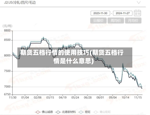 期货五档行情的使用技巧(期货五档行情是什么意思)-第2张图片