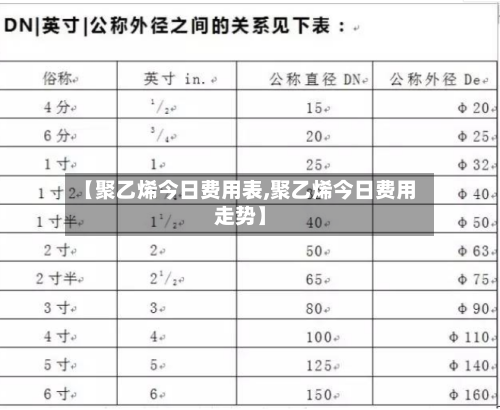 【聚乙烯今日费用表,聚乙烯今日费用走势】