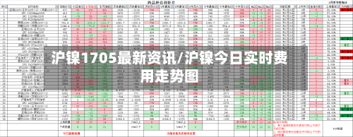 沪镍1705最新资讯/沪镍今日实时费用走势图