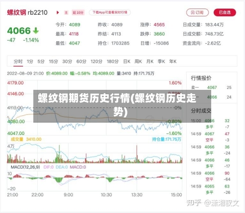 螺纹钢期货历史行情(螺纹钢历史走势)-第3张图片