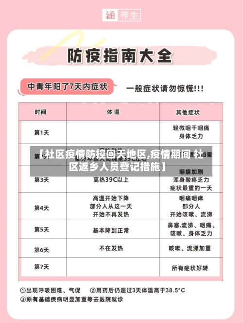 【社区疫情防控回天地区,疫情期间 社区返乡人员登记措施】