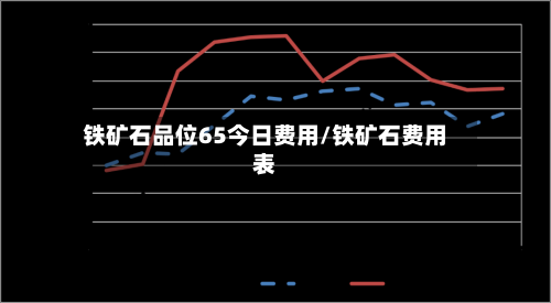 铁矿石品位65今日费用/铁矿石费用表-第2张图片