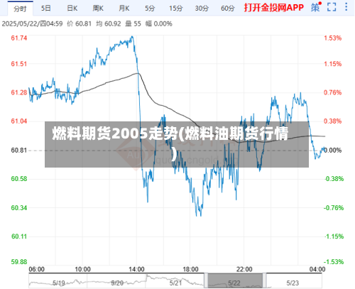 燃料期货2005走势(燃料油期货行情)-第2张图片