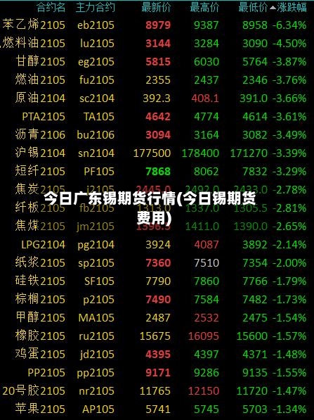 今日广东锡期货行情(今日锡期货费用)-第3张图片