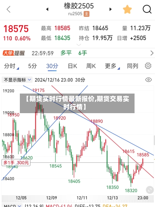 【期货实时行情最新报价,期货交易实时行情】-第3张图片