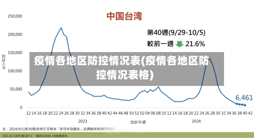 疫情各地区防控情况表(疫情各地区防控情况表格)-第2张图片