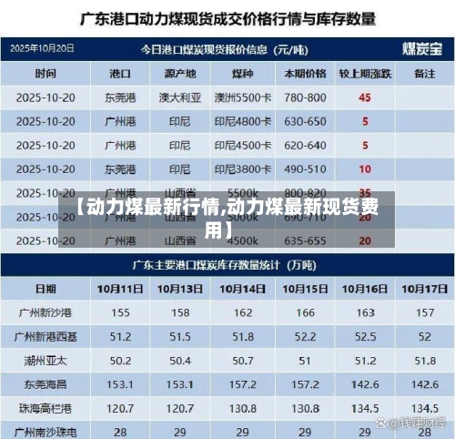 【动力煤最新行情,动力煤最新现货费用】-第2张图片