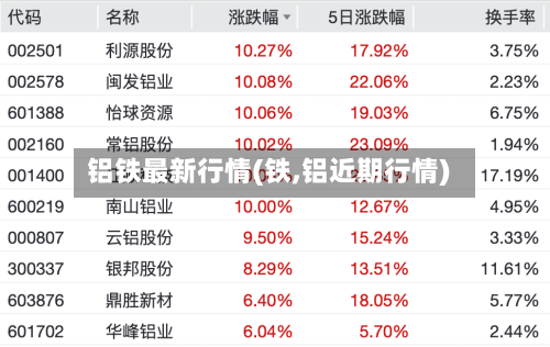 铝铁最新行情(铁,铝近期行情)-第2张图片