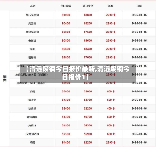 【清远废铜今日报价最新,清远废铜今日报价1】-第3张图片