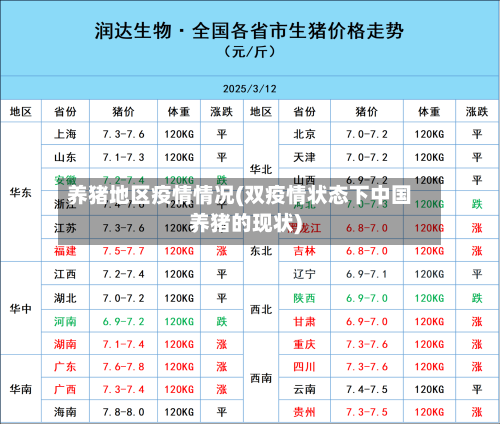 养猪地区疫情情况(双疫情状态下中国养猪的现状)