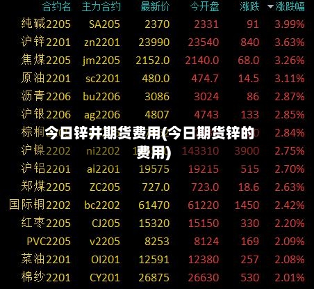 今日锌井期货费用(今日期货锌的费用)
