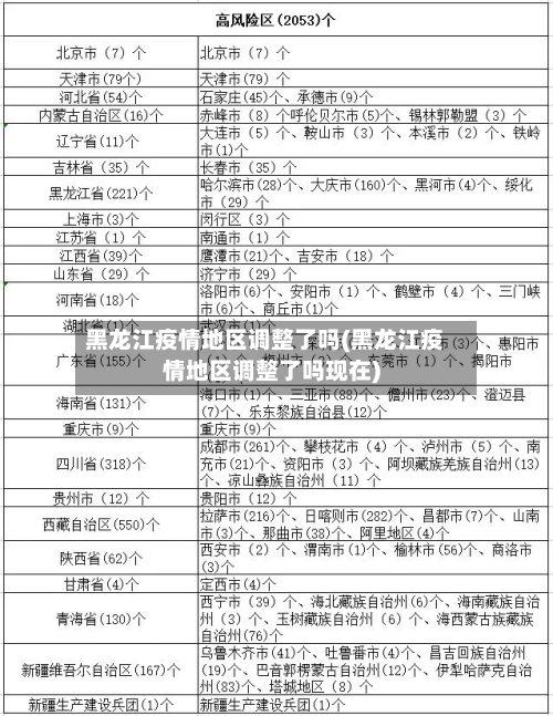 黑龙江疫情地区调整了吗(黑龙江疫情地区调整了吗现在)