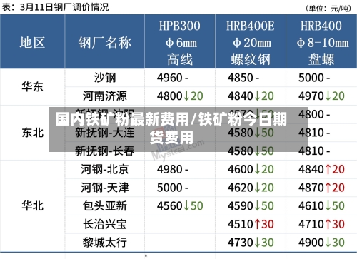 国内铁矿粉最新费用/铁矿粉今日期货费用
