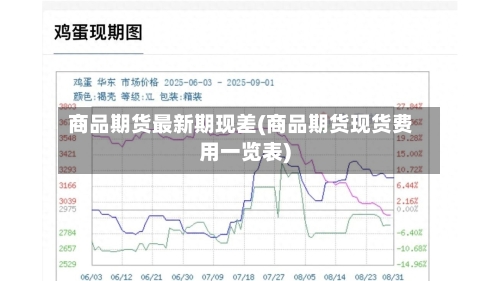 商品期货最新期现差(商品期货现货费用一览表)-第2张图片