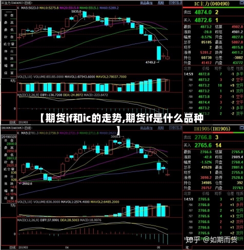 【期货if和ic的走势,期货if是什么品种】