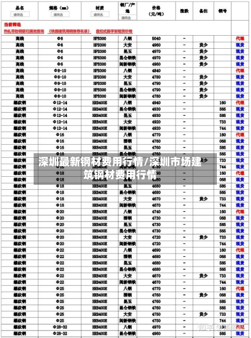 深圳最新钢材费用行情/深圳市场建筑钢材费用行情