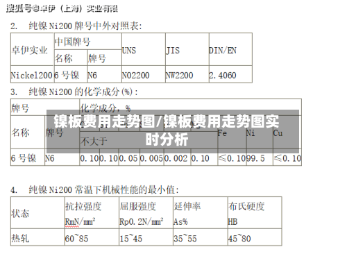 镍板费用走势图/镍板费用走势图实时分析