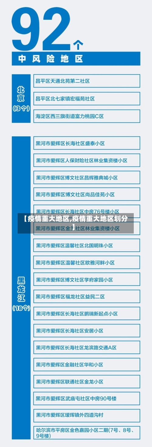 【疫情重大地区,疫情重大地区划分】-第2张图片