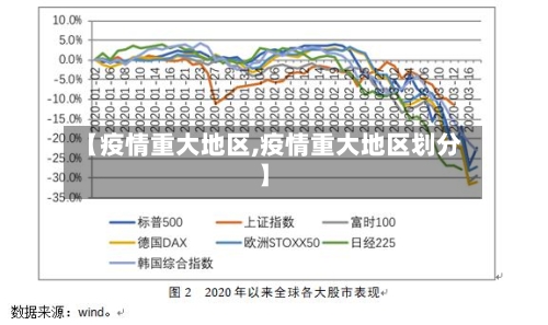 【疫情重大地区,疫情重大地区划分】