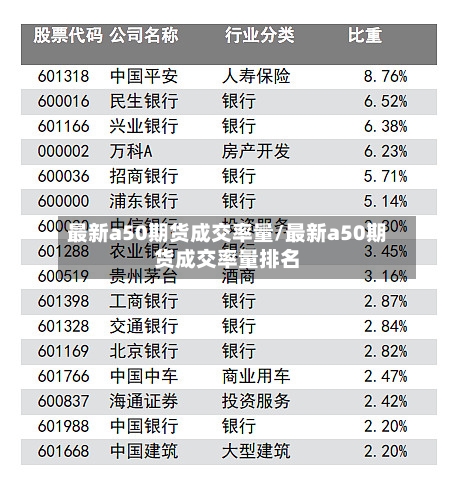 最新a50期货成交率量/最新a50期货成交率量排名