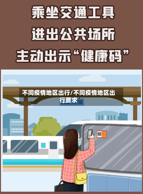 不同疫情地区出行/不同疫情地区出行要求