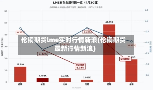 伦铜期货lme实时行情新浪(伦铜期货最新行情新浪)