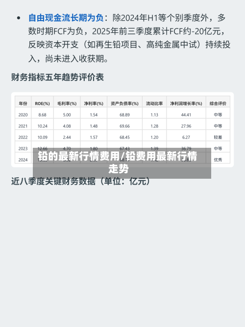 铅的最新行情费用/铅费用最新行情 走势-第3张图片