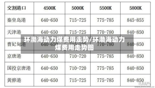 环渤海动力煤费用走势/环渤海动力煤费用走势图-第2张图片