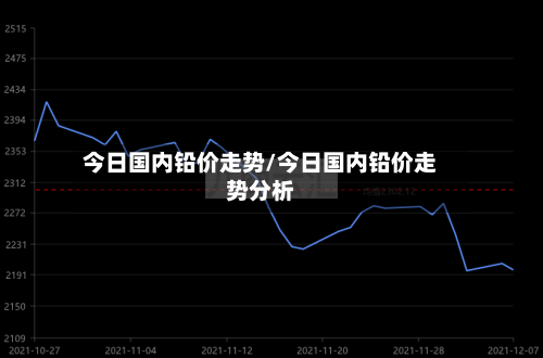 今日国内铅价走势/今日国内铅价走势分析-第2张图片