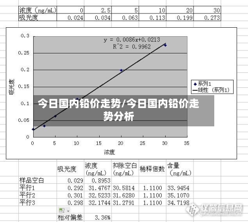 今日国内铅价走势/今日国内铅价走势分析