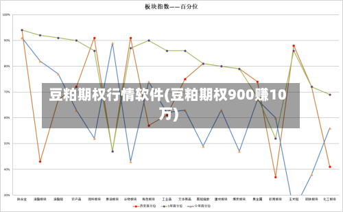 豆粕期权行情软件(豆粕期权900赚10万)