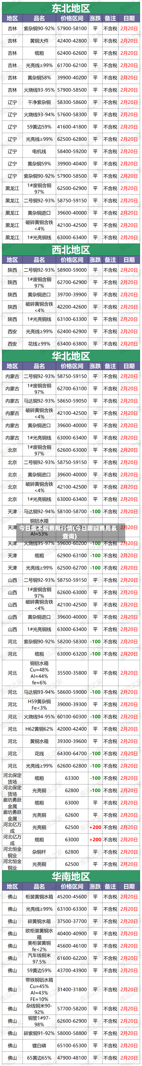 今日废不铜费用行情(今日废铜费用表查询)-第2张图片
