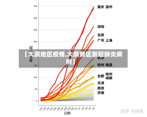 【大鹏地区疫情,大鹏新区新冠肺炎病例】-第3张图片